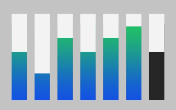 Data Science in a Box With Dataiku