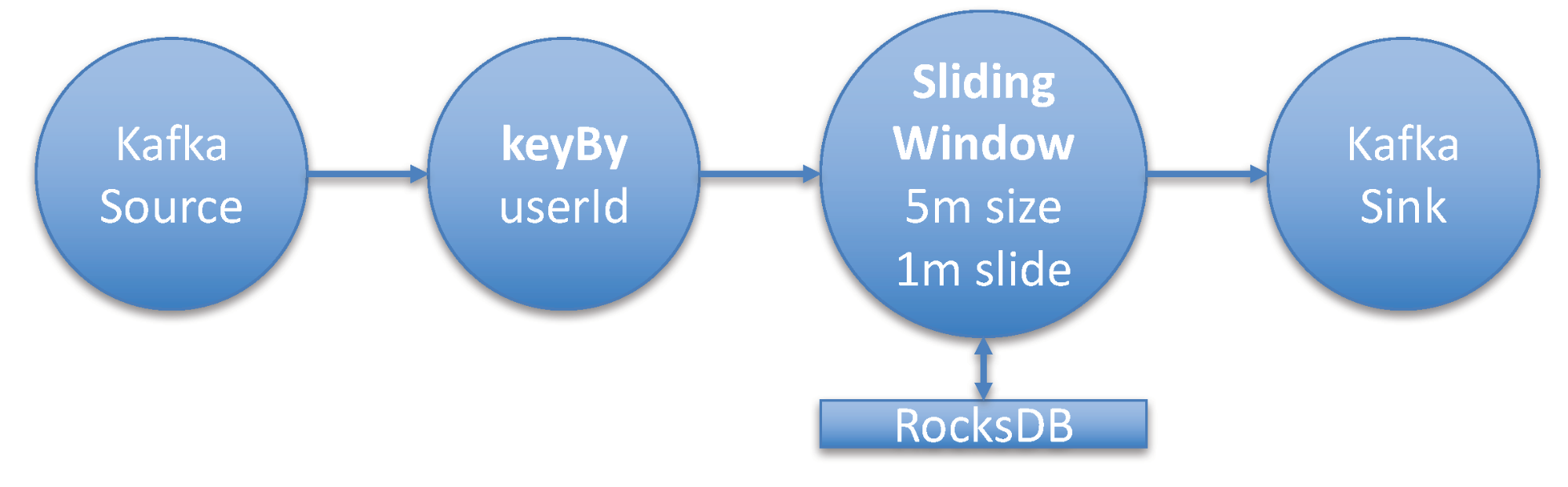 How To Size Your Apache Flink Cluster - A Back-of-the-Envelope Calculation