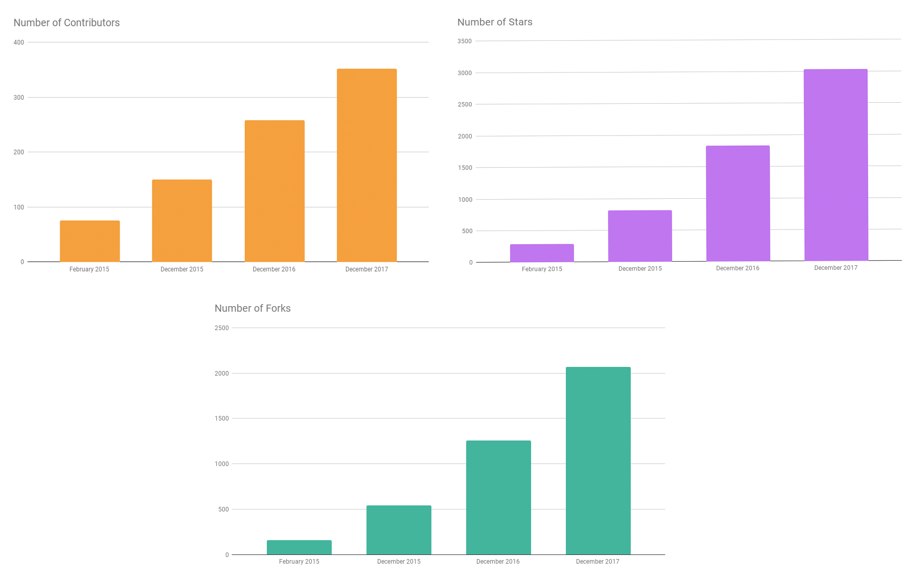 Apache Flink in 2017 - Year in Review