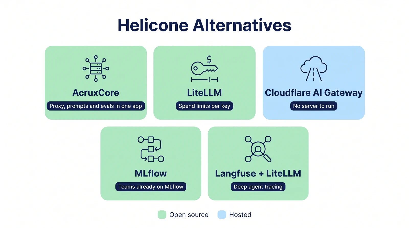 Helicone Alternatives in 2026 - Where to Move Your LLM Proxy